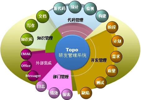 软件开发敏捷项目管理是什么意思呀