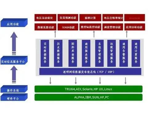 敏捷开发的主要组成里有什么要素和方法和手段