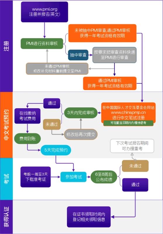 pmp最新资料