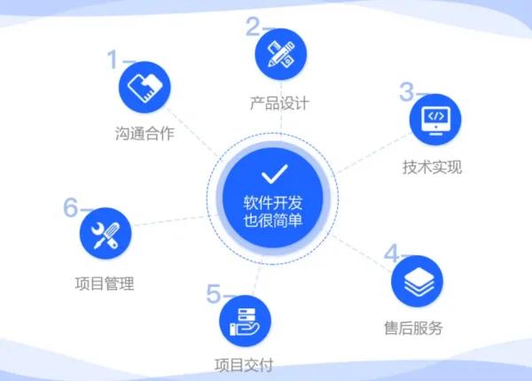 软件的敏捷开发流程有哪些内容组成