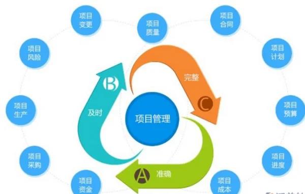 敏捷项目管理师怎么样啊知乎招聘